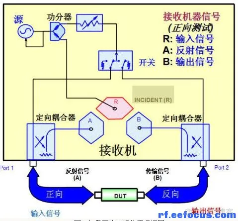 示波器测量幅值和频率数据分析 示波器的幅度值怎么看_混合模式_17